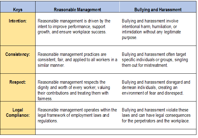 Differentiating Reasonable Directive and Management from Micromanaging » Management